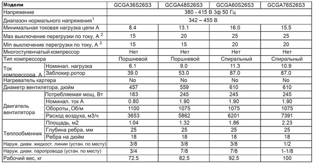 Характеристики ккб YORK GCGA48S26S3